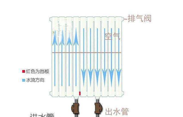 暖气片厂家